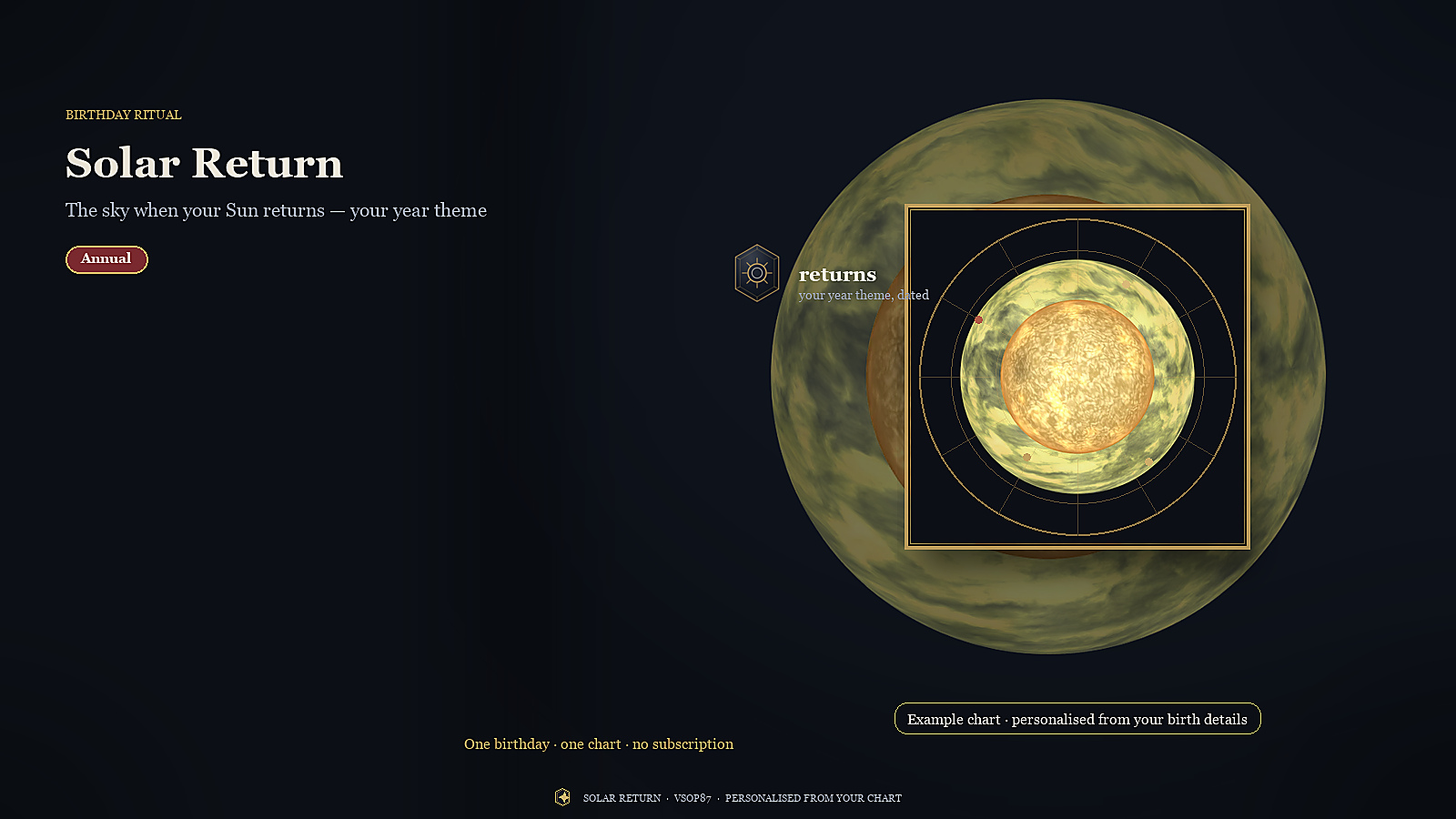 Solar Return — Your Birthday Year